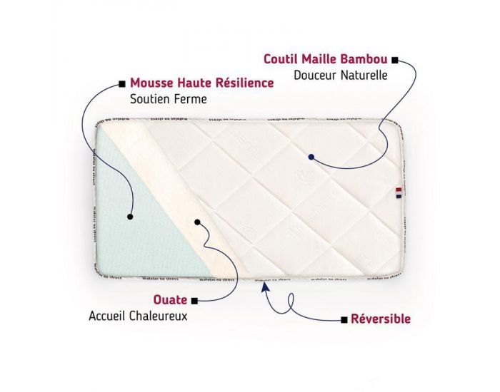 MATELAS NO STRESS Matelas Bb Mousse et Viscose de Bambou - 70x140 cm - 10 cm (1)