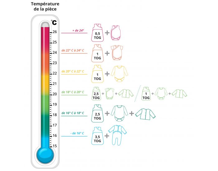 P'TIT BASILE Gigoteuse Prma Nourrisson - Coton Bio - 0  1 mois (2)