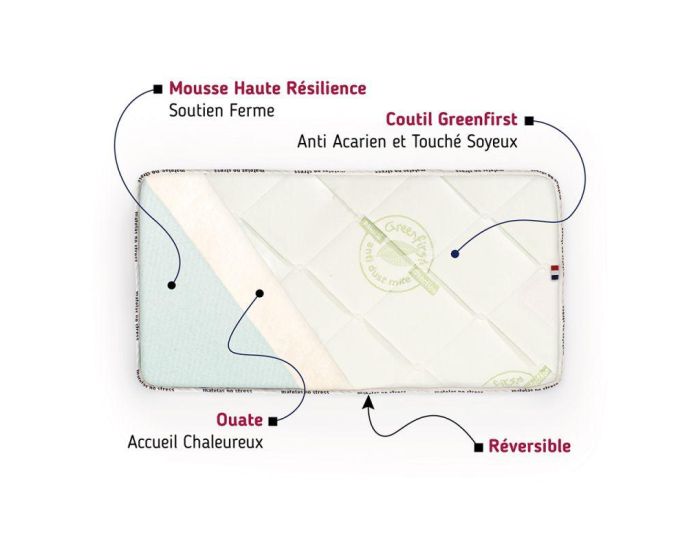MATELAS NO STRESS Matelas Bb Anti-Acarien Greenfirst - 60x120 cm - 10 cm (9)
