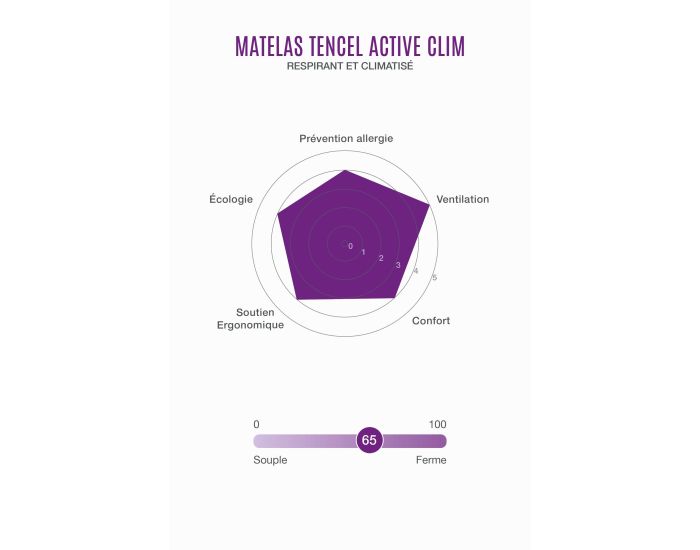 KADOLIS Matelas Bb - Tencel Active Clim - 60x120 cm (8)