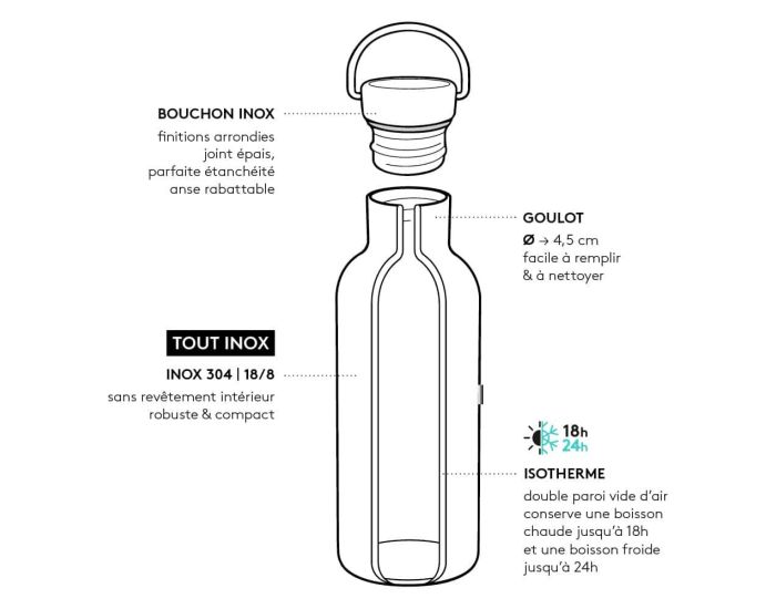 GASPAJOE Gourde en Inox Isotherme - Groovy Coquelicot -  750 ml (3)