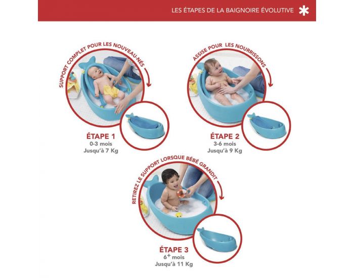 SKIP HOP Baignoire �volutive Moby (12)