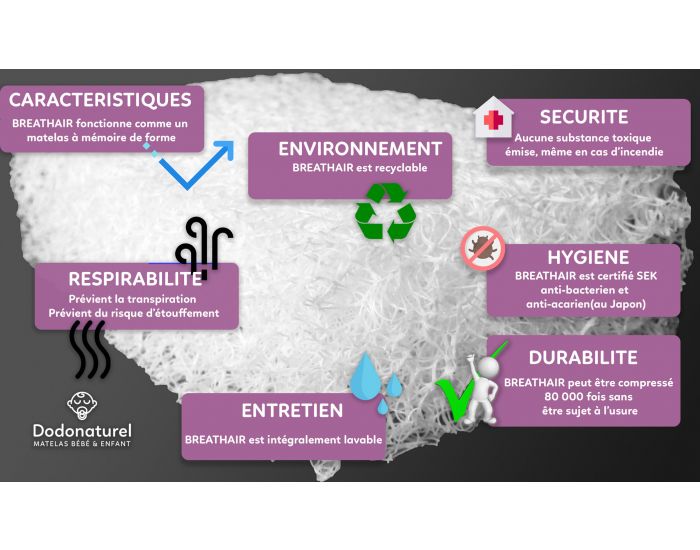 DODONATUREL Matelas Bb Bio-Soft (3)